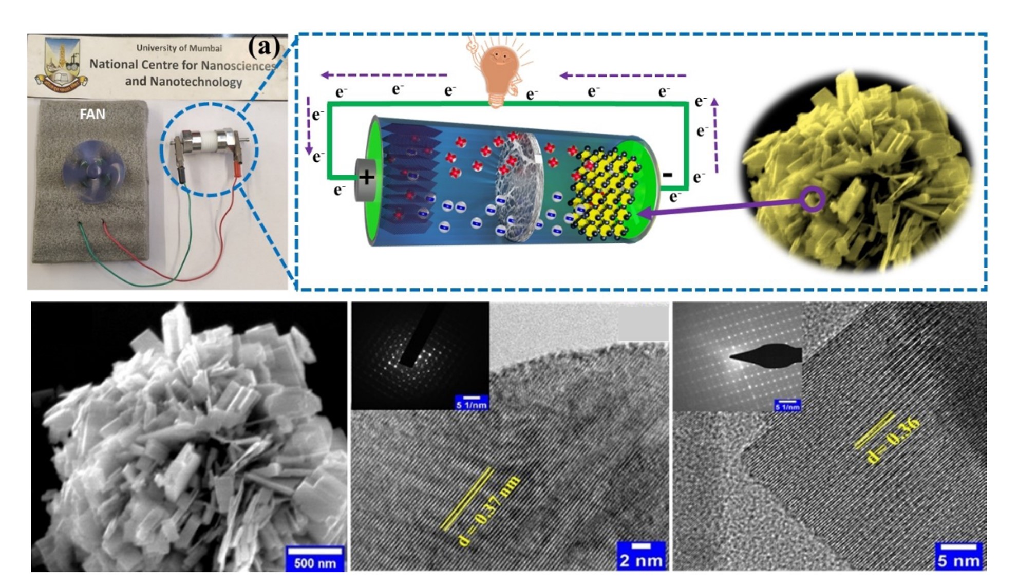 Sodium WO3 Abstract